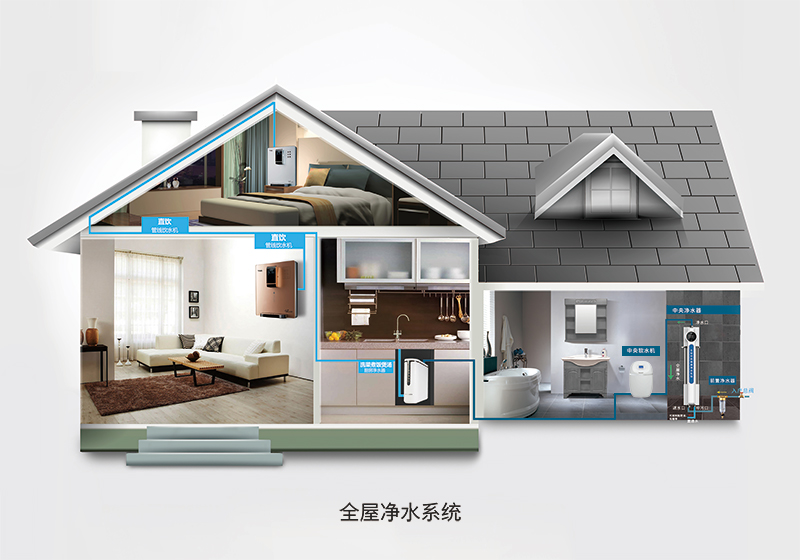 不同戶(hù)型如何選擇凈水器？大小戶(hù)型家庭凈水方案